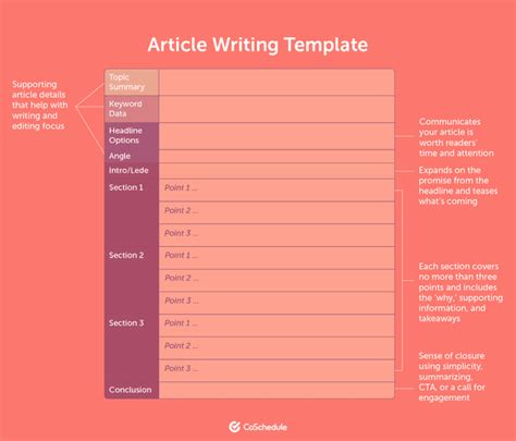 template by yazzoo add article|Article Template: An Easy Guide to Consistently Good Content.